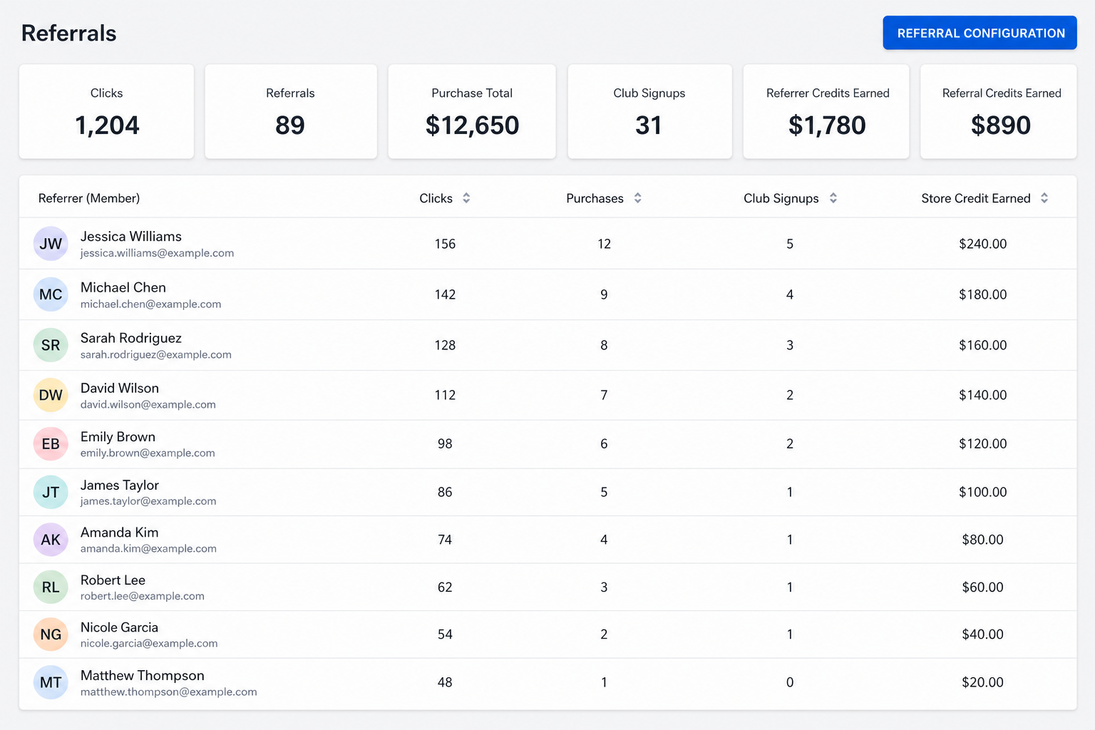 Channels referrals dashboard showing clicks, club signups, and store credit